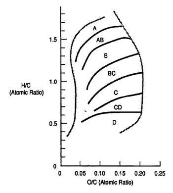 Kerogen - AAPG Wiki