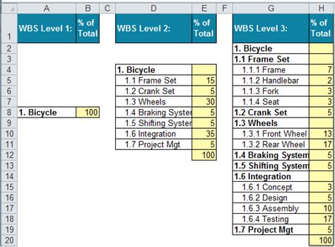 Work Breakdown Structure Template in Excel | WBS Template