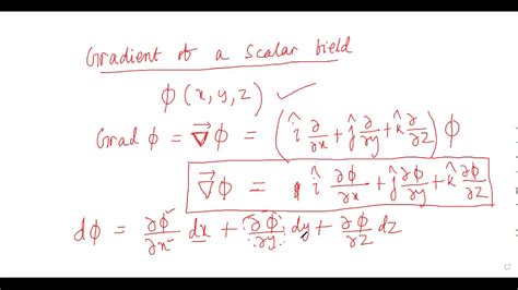 Gradient of a scalar field - YouTube