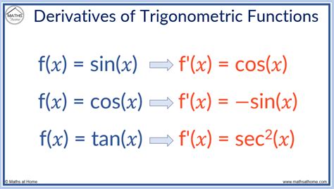 The Chain Rule Made Easy: Examples and Solutions – mathsathome.com