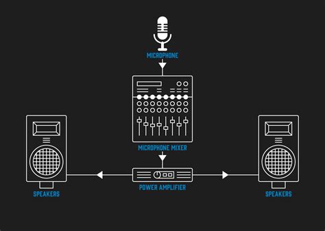 What Is A PA System And Why Do I Need One? - Andertons Blog