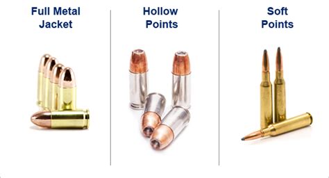 Rifle Ammunition Types