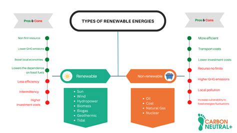 What are the differences between renewable and non-renewable energy ...