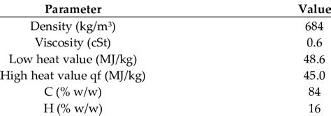 Properties and chemical composition of n-Heptane | Download Scientific Diagram