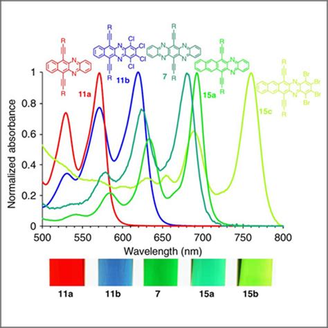 UV-Vis-NIR Spectroscopy – CET Scientific Services Pte Ltd