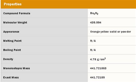 What is the formula for barium nitride? - Quora