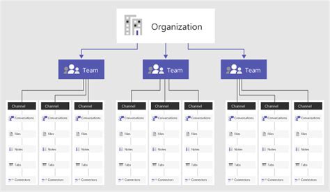 7 Empfehlungen für den Einsatz von Microsoft Teams - Aproda AG