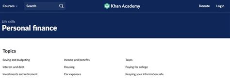 Best Khan Academy Courses 2024 - Top 10 | Courselounge