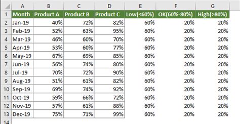 Create A Band Chart In Excel