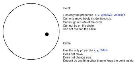 java - Point Inside Circle Collision Response: How do you keep the Point inside of the circle ...