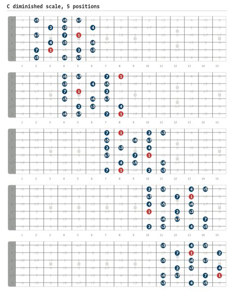 DIMINISHED SCALE Guitar Tutorial