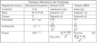 Sistema Cegesimal de Unidades - EcuRed