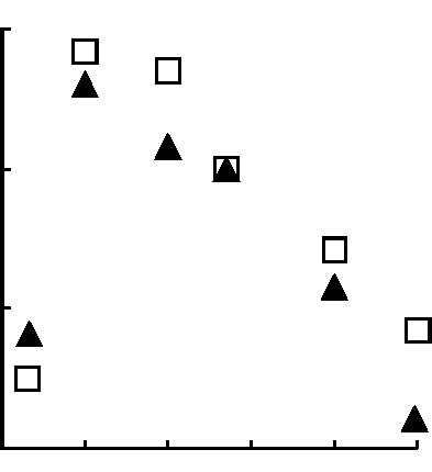 Temperature dependence of photosynthesis and respiration of A ...