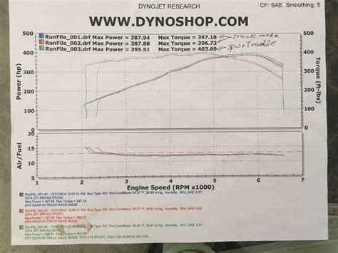 2021 C-8 Z-51 engine performance curves - CorvetteForum - Chevrolet ...