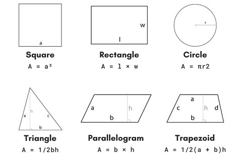 Area Formula For A Rectangle