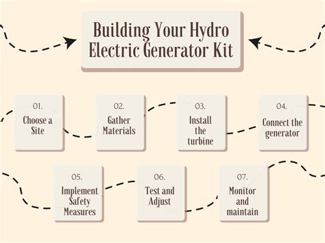 DIY Energy: Building A Hydro Electric Generator Kit At Home - Sigma Earth