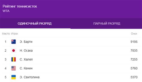 Updated WTA ranking: Svitolina 5th and what places are Russian and ...