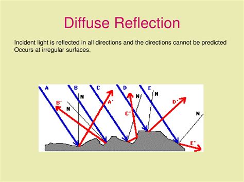 PPT - Reflection and Refraction of Light PowerPoint Presentation, free ...