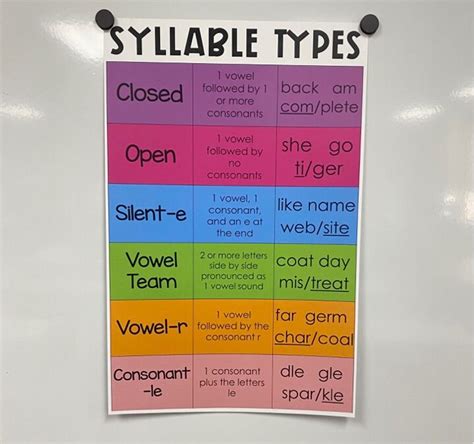 How a Types of Syllables Anchor Chart Can Help Students Decode and ...