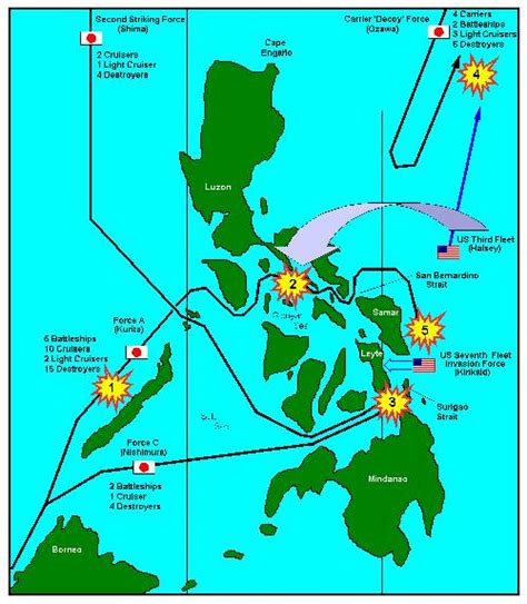 Leyte Gulf (Key Battle 7), Part One - History