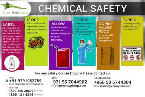 Genral Awarness Tips for Chemical Safety - GWG