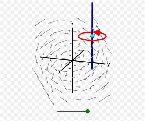 Curl Vector Field Vector Calculus Rotation, PNG, 685x685px, Curl, Area ...