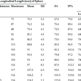 17+ splenic volume calculator - SamiyaAakarsh