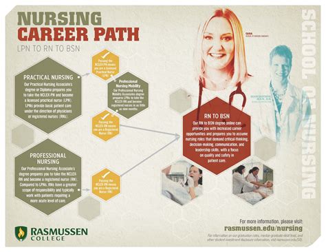 Nursing colleges in India