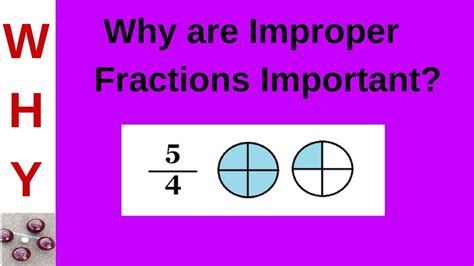 4 3/5 Improper Fraction