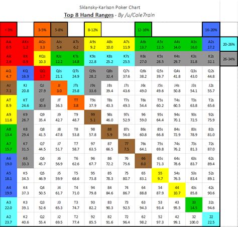 Poker Strategy Chart - trueqfiles