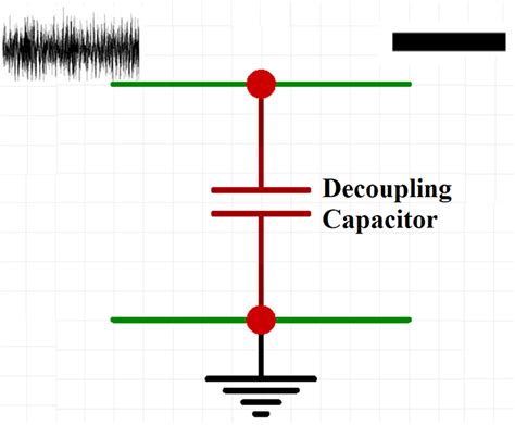 Decoupling Capacitor vs Bypass Capacitor – Working & Applications