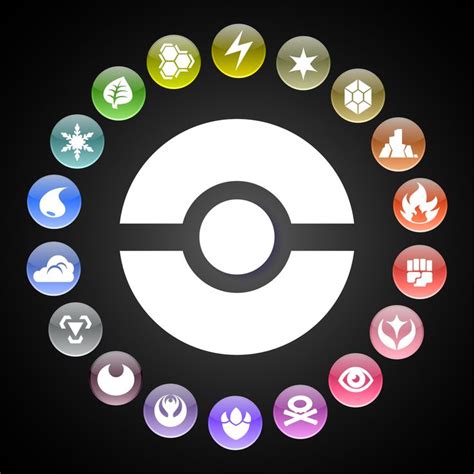 luizvc's Custom Pokemon Type Symbols | Pokémon elements, Pokemon, Pokemon pokedex