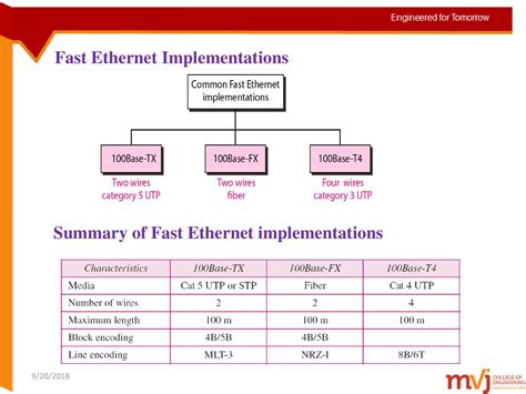 Subject Name: Computer Communication Networks Subject Code: 10EC71 ...