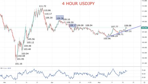 Usd To Jpy Forecast 2024 - Eilis Harlene