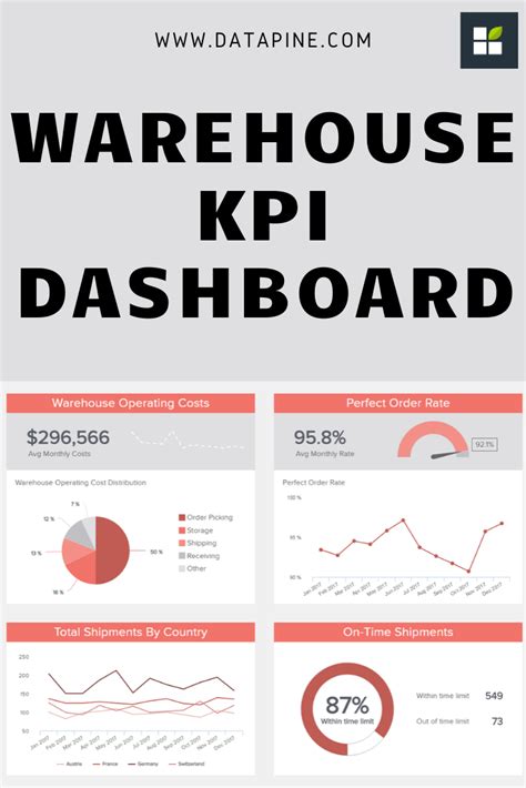 Refine your operations with the warehouse KPI dashboard! | Kpi dashboard, Dashboard design, Kpi