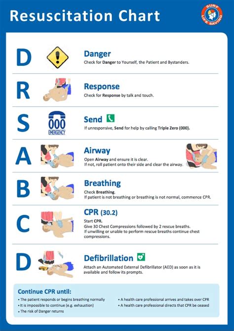 FIRST AIDERS CHOICE CPR RESUSCITATION POCKET CARD MOE Office Products Depot Mackay Whitsundays ...