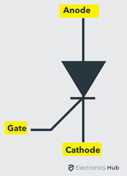 Different Types of Diodes | Their Circuit Symbols & Applications