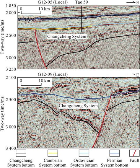 Response features of Changcheng System on a seismic section through... | Download Scientific Diagram