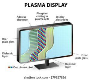 What is a Plasma Display? | A Guide to Features, Pros & Cons