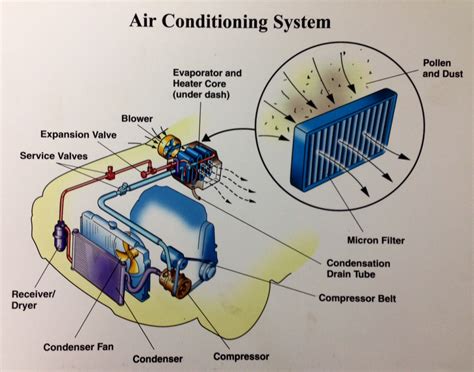 Illustrated view of an A/C System – Nassau Motor Company