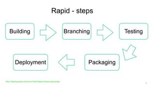 SRE Demystified - 11 - Release management-2 | PPT