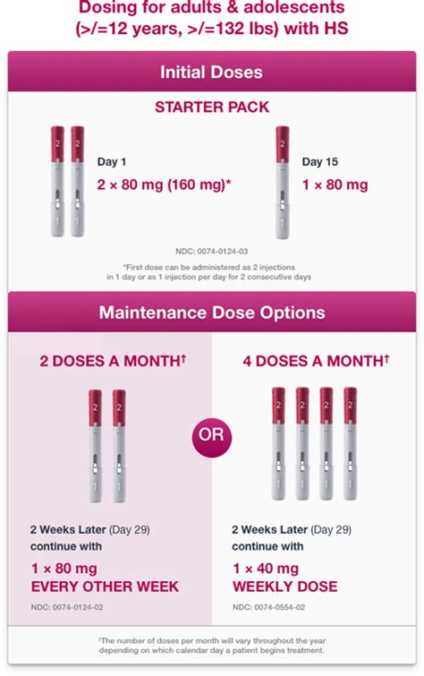 What to Expect with HUMIRA® (adalimumab) for HS Treatment