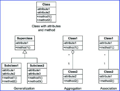 Uml Notation For Class Diagram | sexiezpix Web Porn