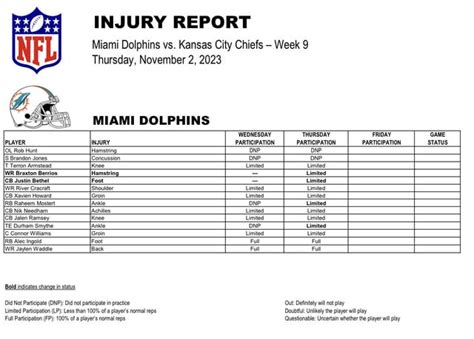 Miami Dolphins Thursday injury report : r/miamidolphins