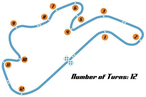 Phillip Island Racetrack Map