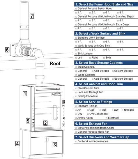 Selecting a Complete Fume Hood | Laboratory Fume Hoods In-Stock