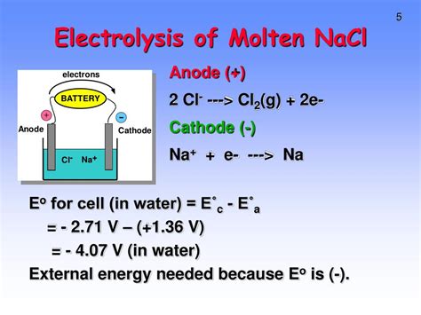 PPT - Electrolysis PowerPoint Presentation, free download - ID:3198805