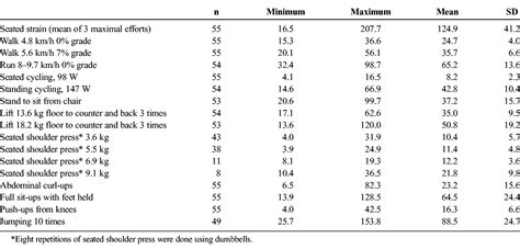 Intra-abdominal Pressure and Pelvic Floor Health: Should We... : Female Pelvic Medicine ...