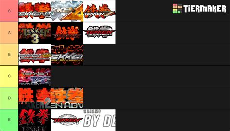 Tekken Game Tier List (Community Rankings) - TierMaker