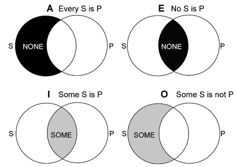 Logic Venn Diagram Maker